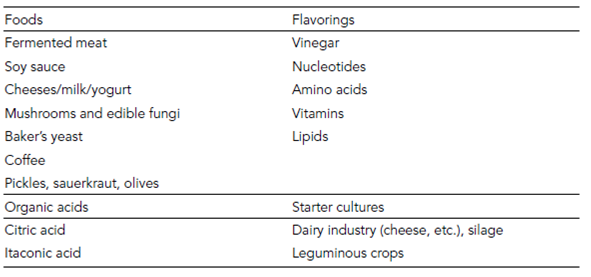 2025_Foods from bacteria.png